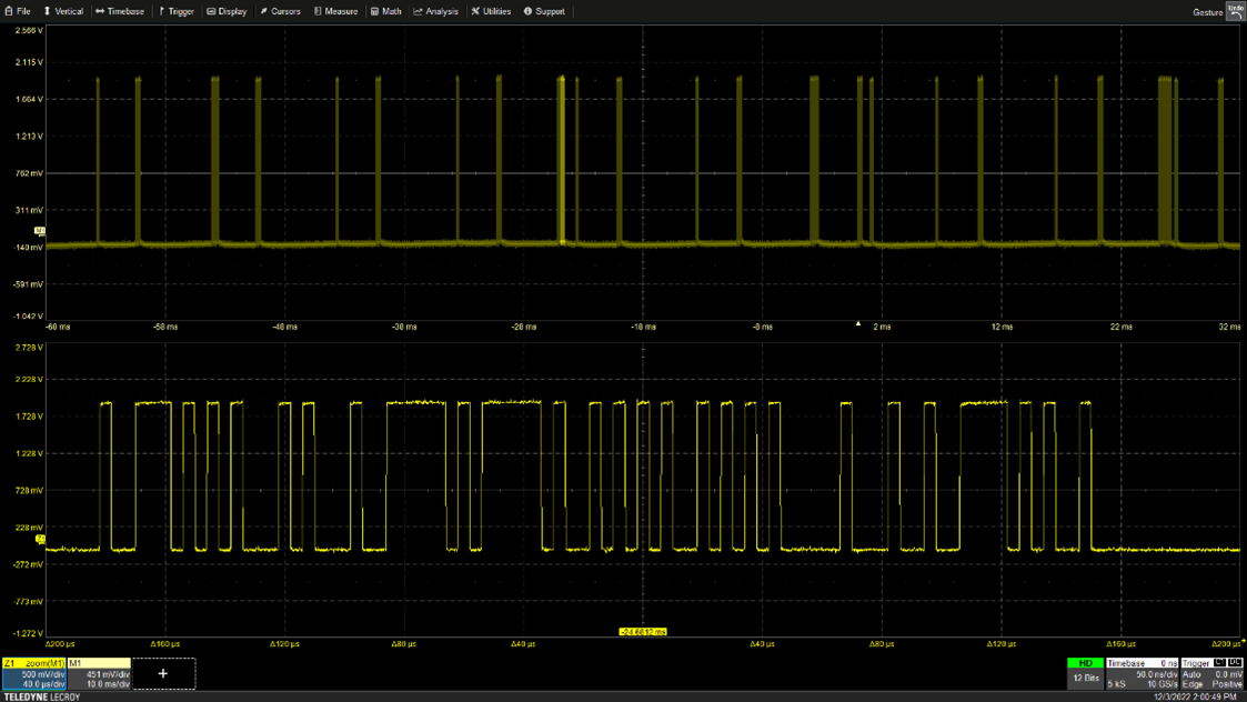 CAN Bus Network Testing DigiKey